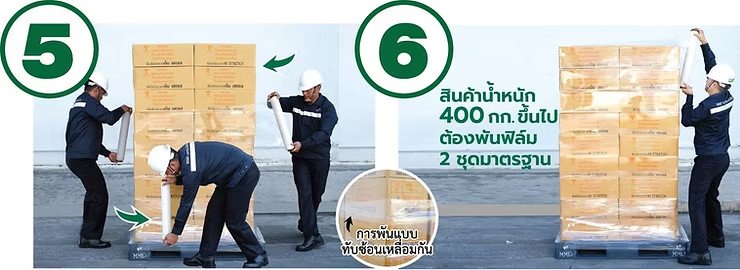วิธีการพันฟิล์มยืดเพื่อเพิ่มประสิทธิภาพในการรัดสินค้า