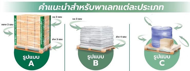 คำแนะนำสำหรับการพันฟิล์มพาเลทแต่ละประเภท